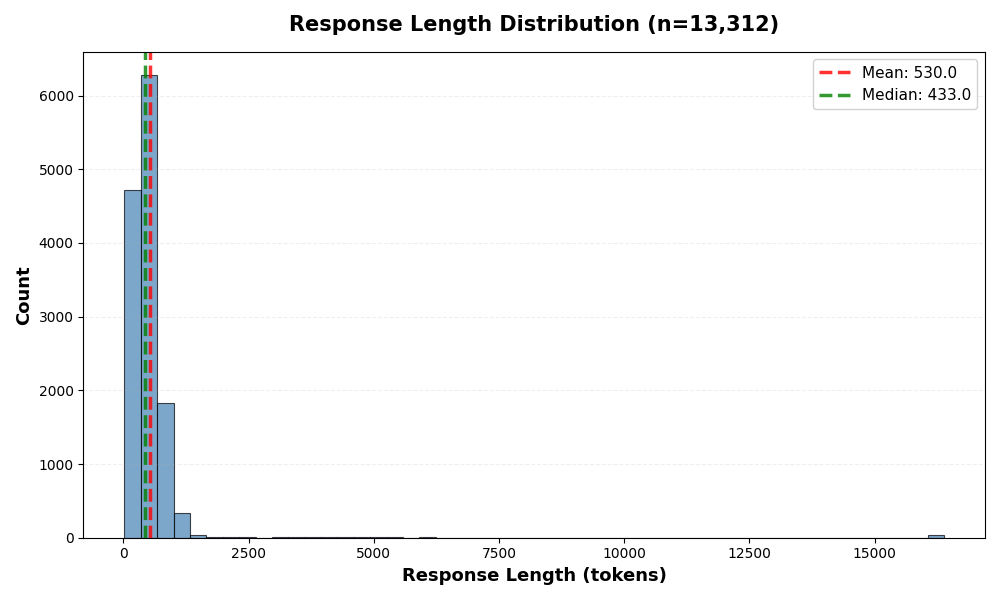 early-ckpt-easy-reward