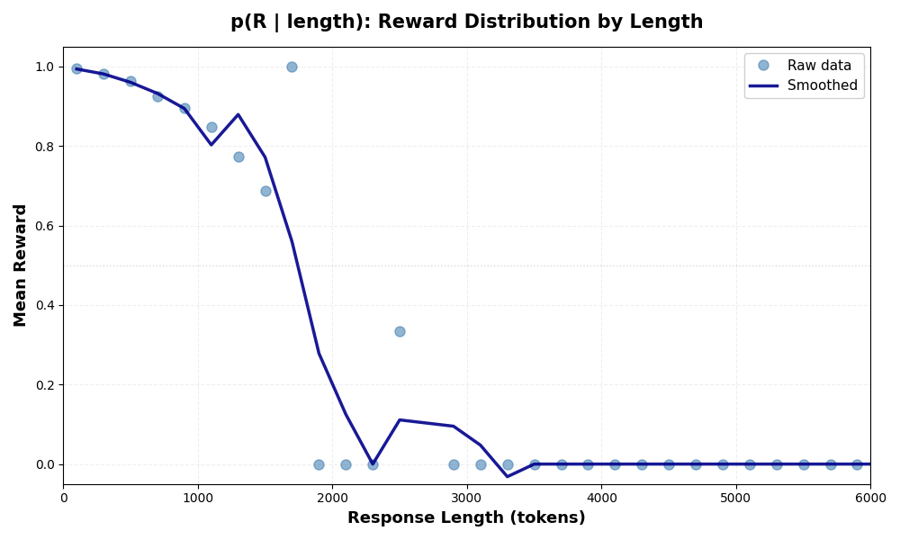 early-ckpt-easy-reward