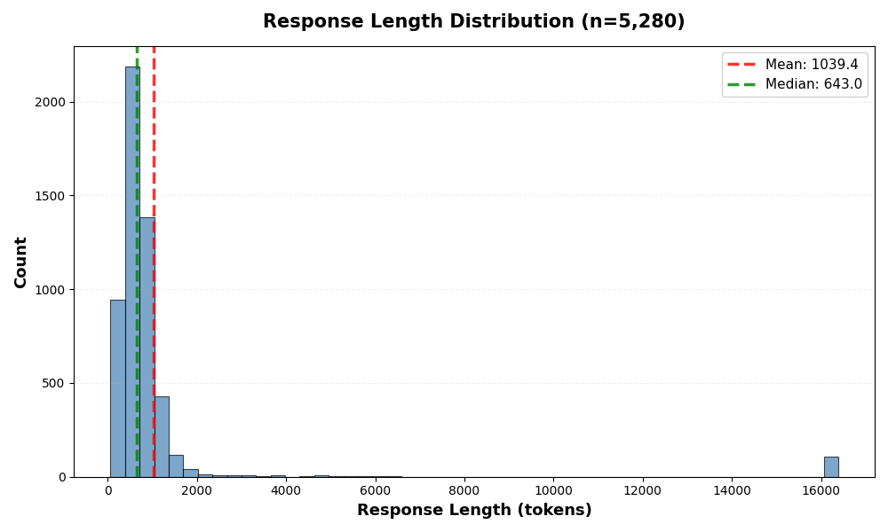 early-ckpt-easy-reward