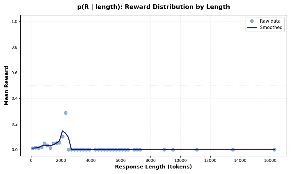 early-ckpt-easy-reward