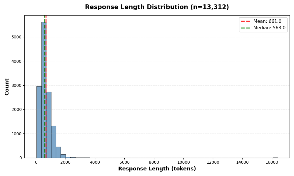 late-ckpt-easy-reward