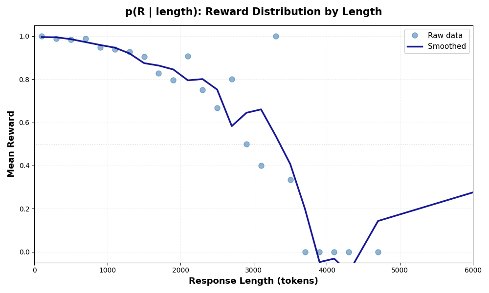 late-ckpt-easy-reward