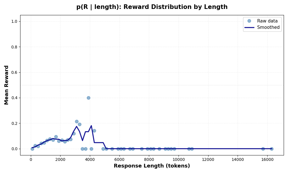 late-ckpt-easy-reward