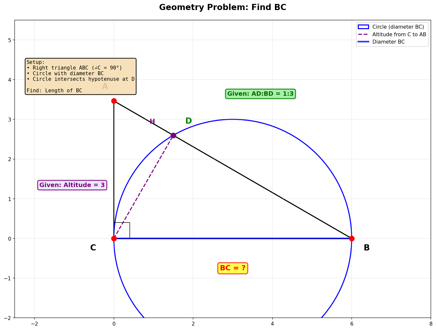 Geometry Problem Visualization