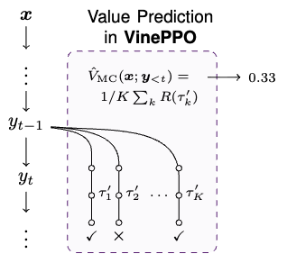 VinePPO illustration