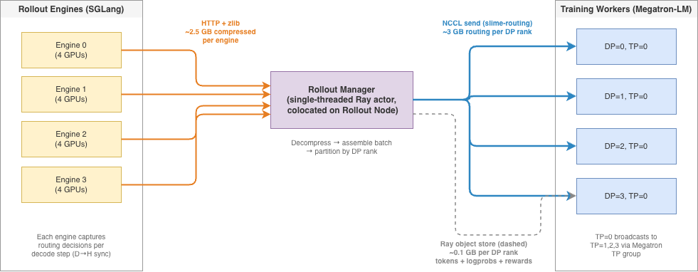 NCCL relay transfer